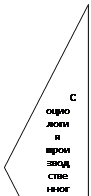 Рівнобедрений трикутник: Социология производственного коллектива