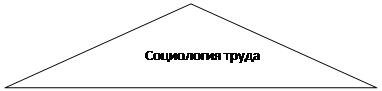 Рівнобедрений трикутник: Социология труда